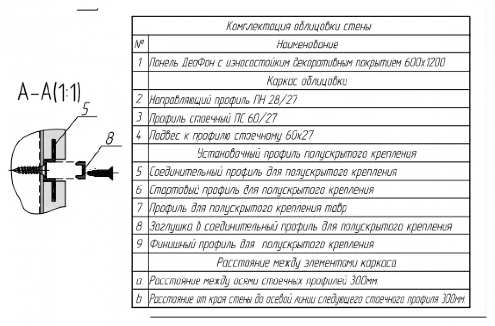 Негорючие стеновые панели